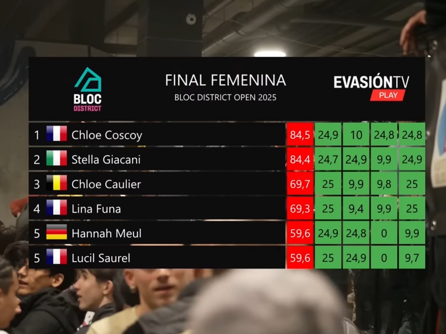 5659E945-586B-4766-B976-68FD2CBCD73A